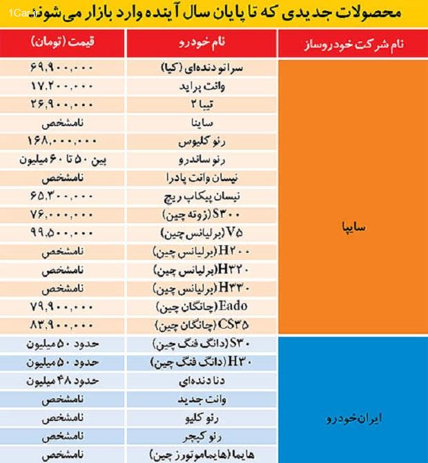 22 خودرو جدید در راه بازار